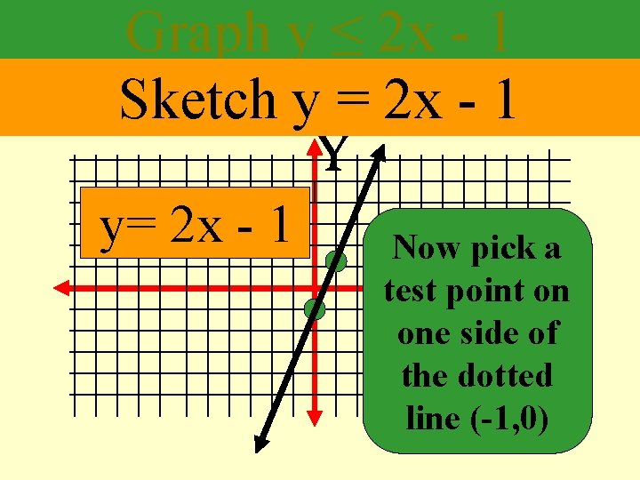 Graph y ≤ 2 x - 1 Sketch y = 2 x - 1