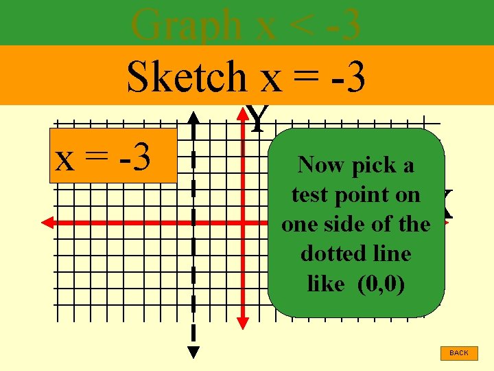 Graph x < -3 Sketch x = -3 Now pick a test point on