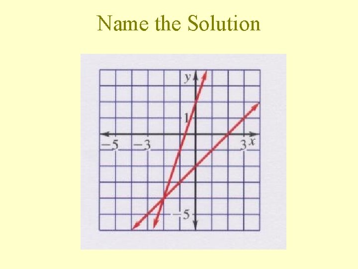 Name the Solution 