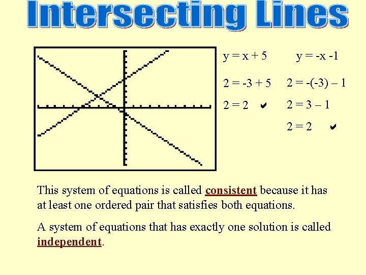 y=x+5 y = -x -1 2 = -3 + 5 2 = -(-3) –