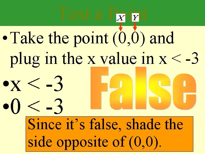 Test a Point • Take the point (0, 0) and plug in the x