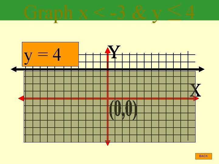 Graph x < -3 & y ≤ 4 y=4 BACK 