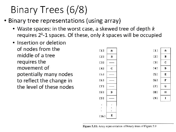 Binary Trees (6/8) • Binary tree representations (using array) • Waste spaces: in the