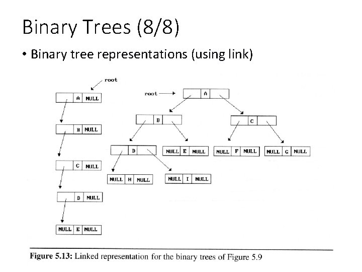 Binary Trees (8/8) • Binary tree representations (using link) 