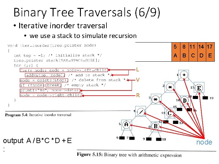 Binary Tree Traversals (6/9) • Iterative inorder traversal • we use a stack to