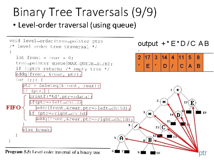 Binary Tree Traversals (9/9) • Level-order traversal (using queue) output + * E *