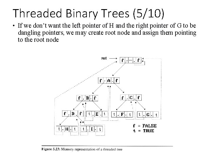 Threaded Binary Trees (5/10) • If we don’t want the left pointer of H