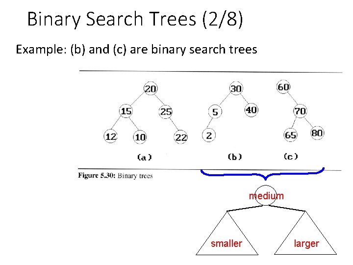 Binary Search Trees (2/8) Example: (b) and (c) are binary search trees medium smaller