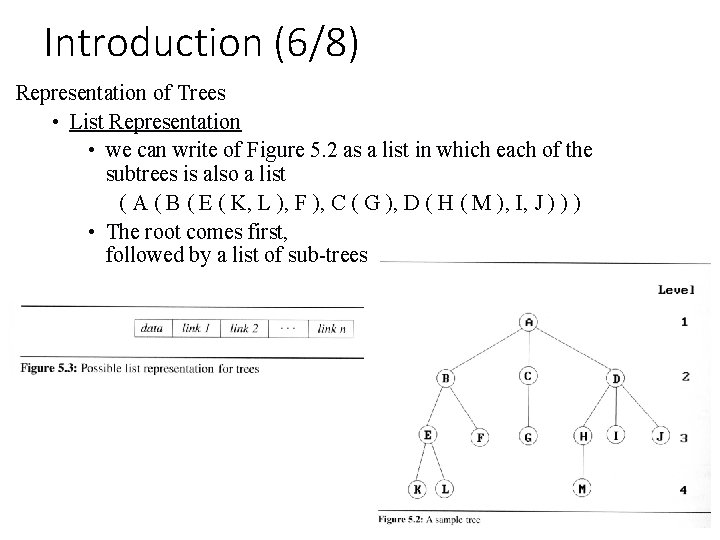 Introduction (6/8) Representation of Trees • List Representation • we can write of Figure