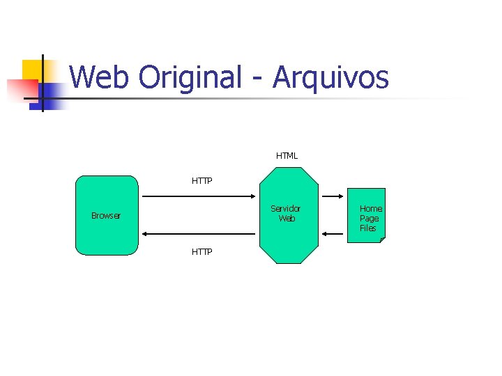 Web Original - Arquivos HTML HTTP Servidor Web Browser HTTP Home Page Files 