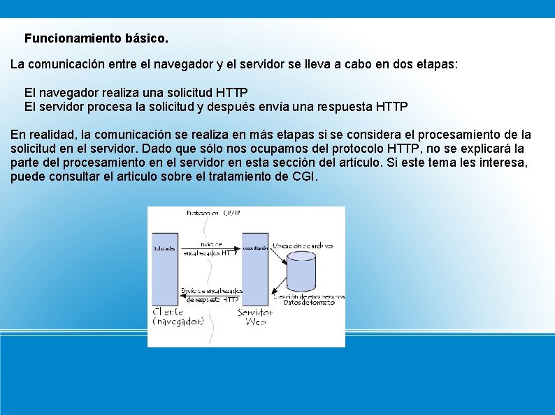 Funcionamiento básico. La comunicación entre el navegador y el servidor se lleva a cabo