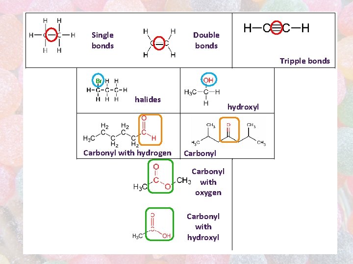 Single bonds Double bonds Tripple bonds halides Carbonyl with hydrogen hydroxyl Carbonyl with oxygen Single bonds Double bonds Tripple bonds halides Carbonyl with hydrogen hydroxyl Carbonyl with oxygen