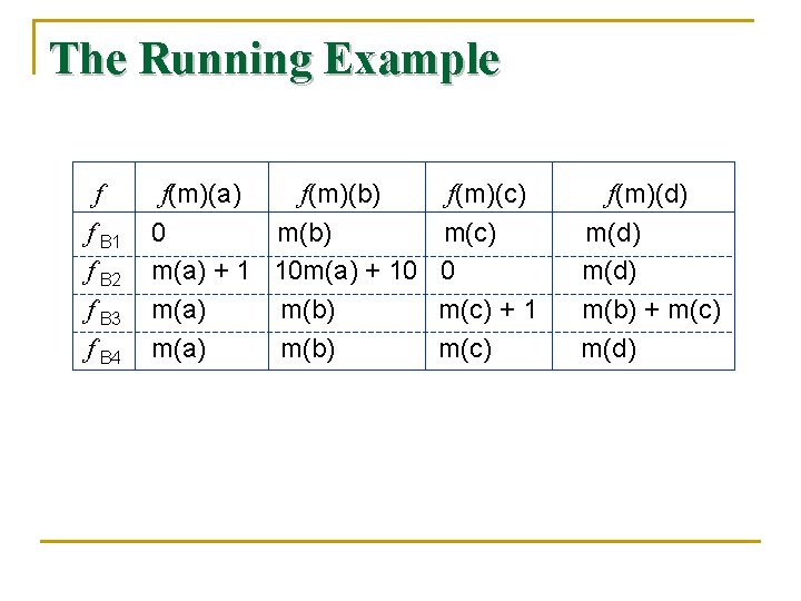 The Running Example f f B 1 f B 2 f B 3 f