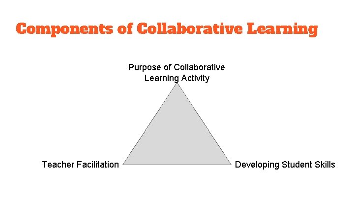 Components of Collaborative Learning Purpose of Collaborative Learning Activity Teacher Facilitation Developing Student Skills