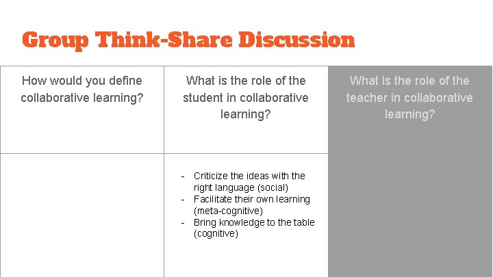 Group Think-Share Discussion How would you define collaborative learning? What is the role of