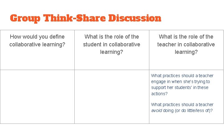 Group Think-Share Discussion How would you define collaborative learning? What is the role of