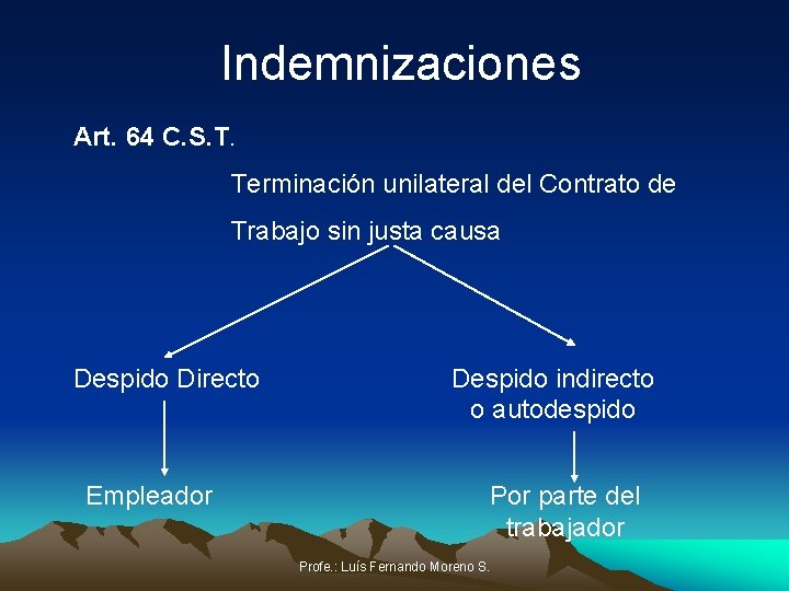 Indemnizaciones Art. 64 C. S. T. Terminación unilateral del Contrato de Trabajo sin justa
