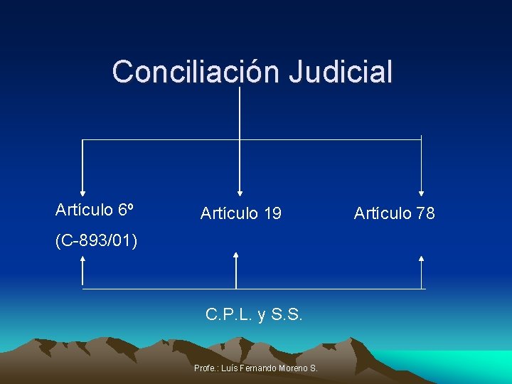 Conciliación Judicial Artículo 6º Artículo 19 (C-893/01) C. P. L. y S. S. Profe.