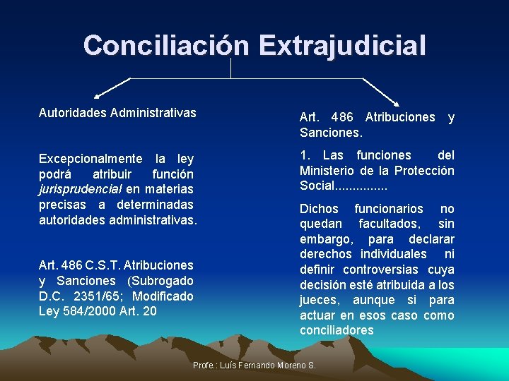 Conciliación Extrajudicial Autoridades Administrativas Art. 486 Atribuciones y Sanciones. Excepcionalmente la ley podrá atribuir
