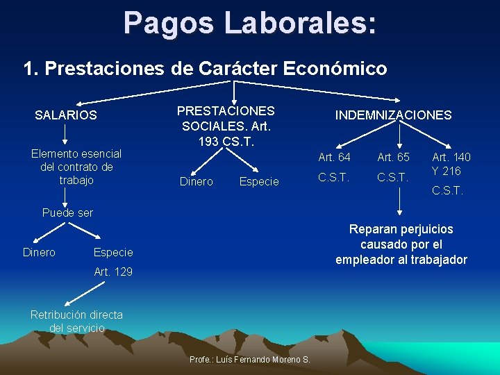 Pagos Laborales: 1. Prestaciones de Carácter Económico SALARIOS Elemento esencial del contrato de trabajo