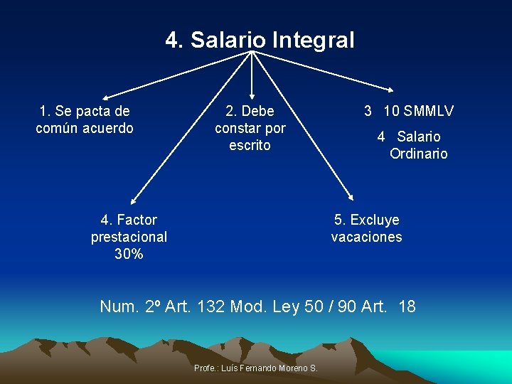 4. Salario Integral 1. Se pacta de común acuerdo 2. Debe constar por escrito