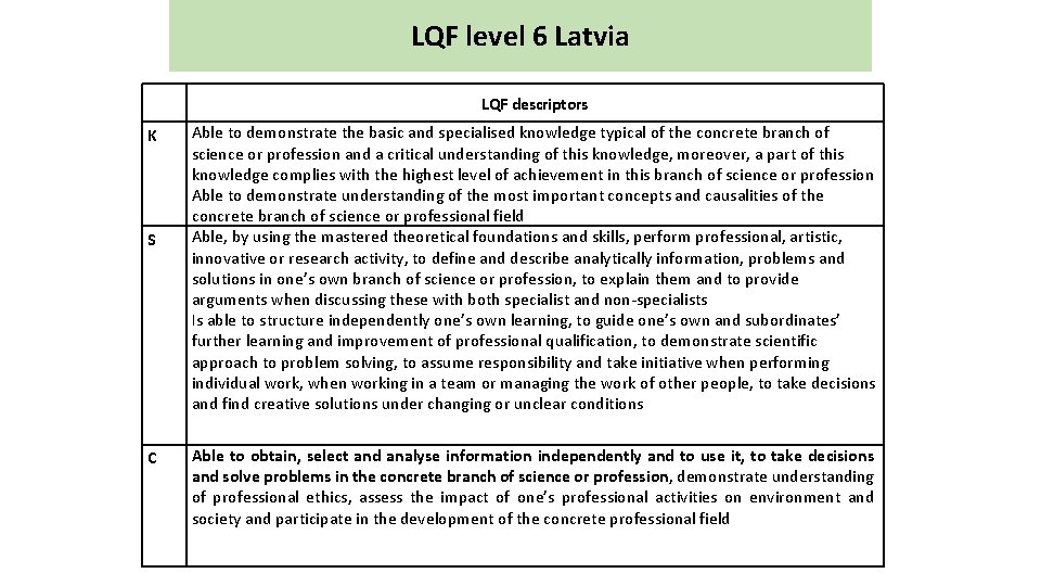 LQF level 6 Latvia LQF descriptors K S C Able to demonstrate the basic