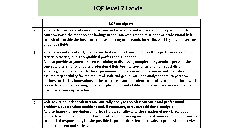 LQF level 7 Latvia LQF descriptors K Able to demonstrate advanced or extensive knowledge