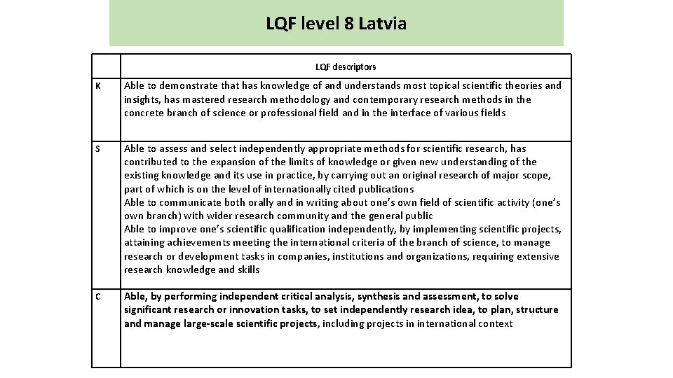 LQF level 8 Latvia LQF descriptors K Able to demonstrate that has knowledge of
