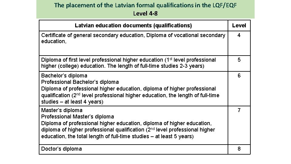 The placement of the Latvian formal qualifications in the LQF/EQF Level 4 -8 Latvian