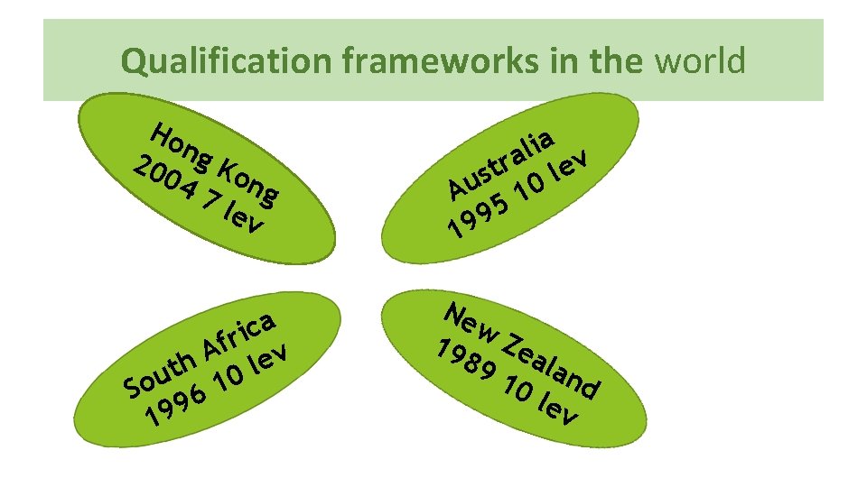 Qualification frameworks in the world Ho 20 ng Ko 04 7 l ng ev