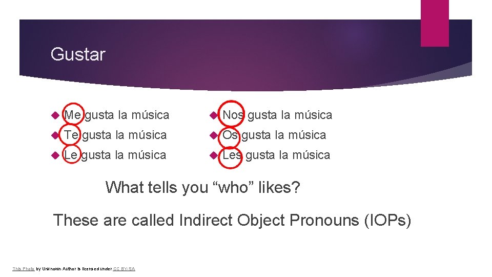 Gustar Me gusta la música Nos gusta la música Te gusta la música Os
