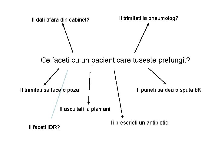 Il dati afara din cabinet? Il trimiteti la pneumolog? Ce faceti cu un pacient