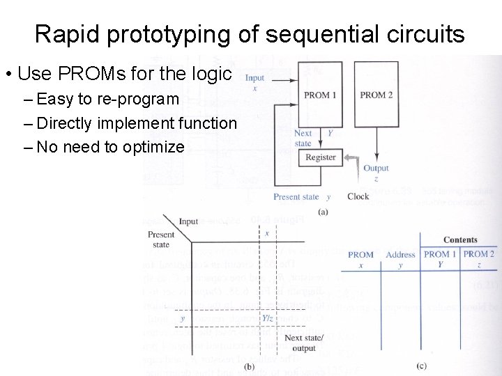 Rapid prototyping of sequential circuits • Use PROMs for the logic – Easy to
