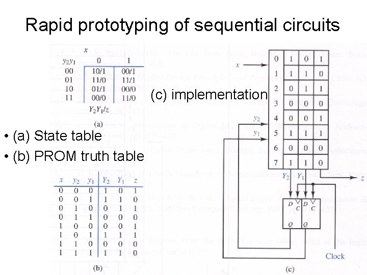 Rapid prototyping of sequential circuits (c) implementation • (a) State table • (b) PROM