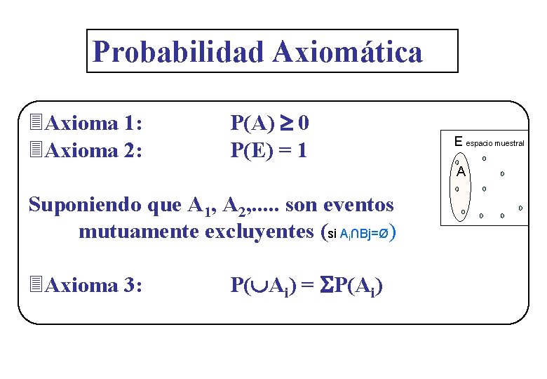 Probabilidad Axiomática 3 Axioma 1: 3 Axioma 2: P(A) 0 P(E) = 1 E