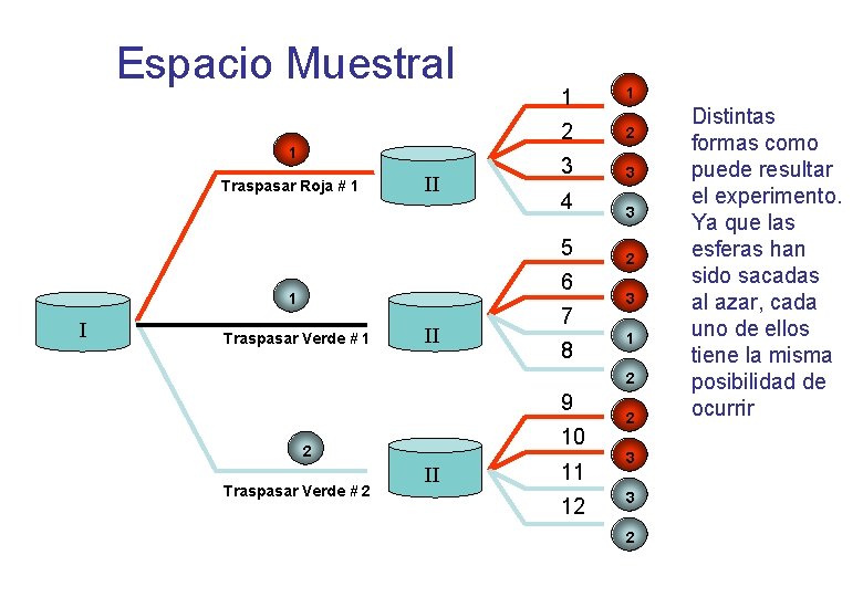 Espacio Muestral 1 Traspasar Roja # 1 II 1 1 2 2 3 3