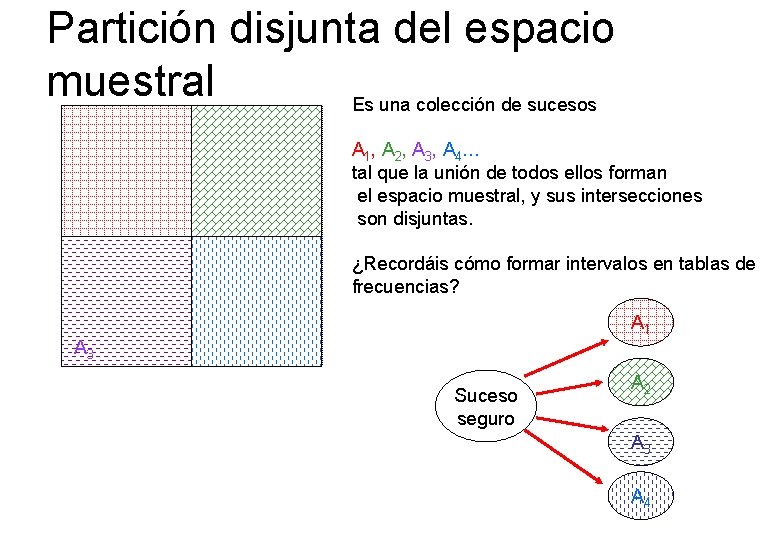 Partición disjunta del espacio muestral Es una colección de sucesos A 1 A 2