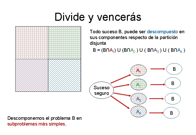 Divide y vencerás A 2 A 1 Todo suceso B, puede ser descompuesto en