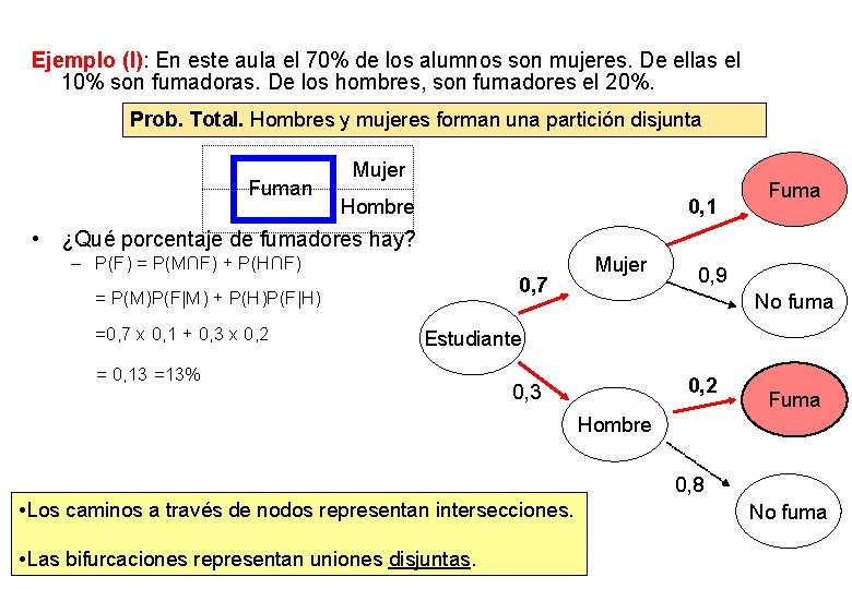 Ejemplo (I): En este aula el 70% de los alumnos son mujeres. De ellas