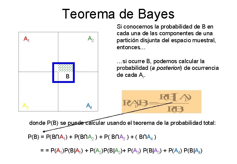 Teorema de Bayes A 2 A 1 …si ocurre B, podemos calcular la probabilidad