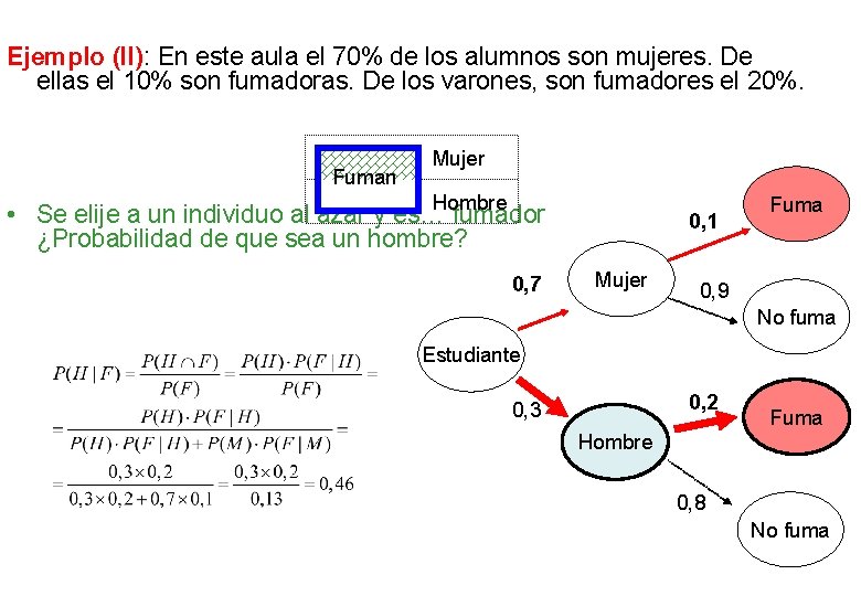 Ejemplo (II): En este aula el 70% de los alumnos son mujeres. De ellas