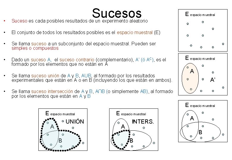 Sucesos • Suceso es cada posibles resultados de un experimento aleatorio • El conjunto