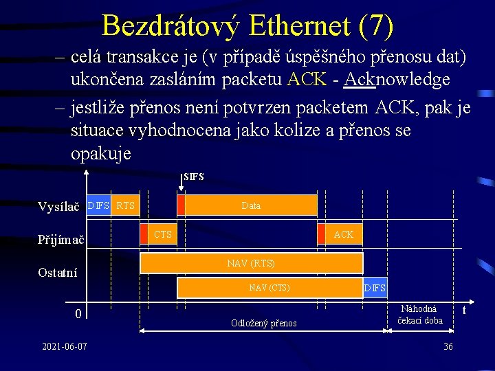 Bezdrátový Ethernet (7) – celá transakce je (v případě úspěšného přenosu dat) ukončena zasláním