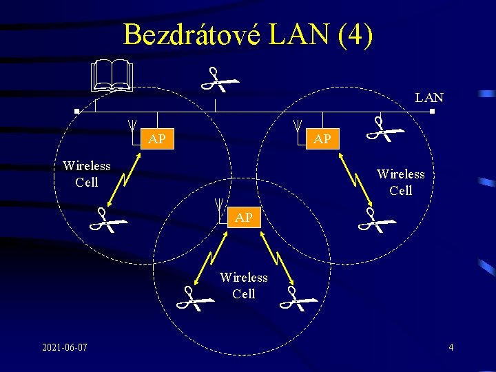 Bezdrátové LAN (4) & # AP LAN AP Wireless Cell # # AP #