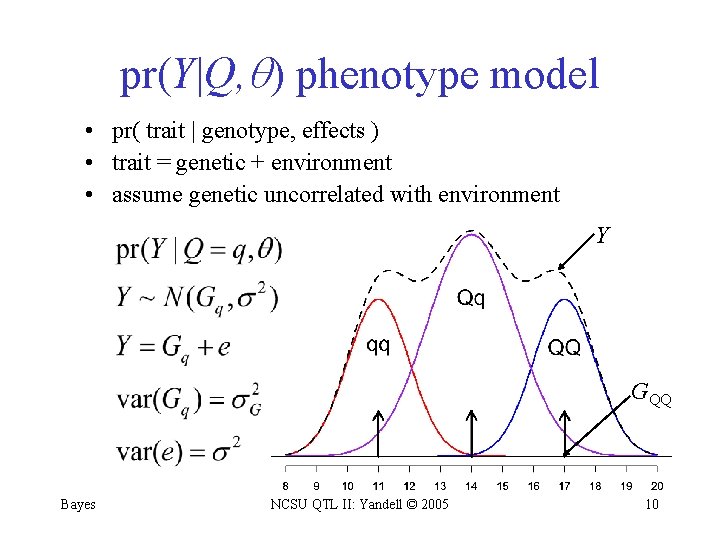 pr(Y|Q, ) phenotype model • pr( trait | genotype, effects ) • trait =