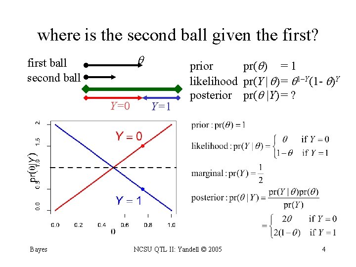 where is the second ball given the first? first ball second ball Y=0 Bayes