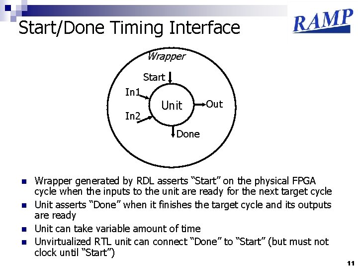 Start/Done Timing Interface Wrapper Start In 1 In 2 Unit Out Done n n