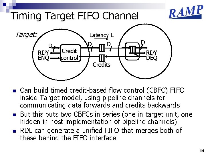 Timing Target FIFO Channel Target: Latency L D RDY ENQ n n n Credit