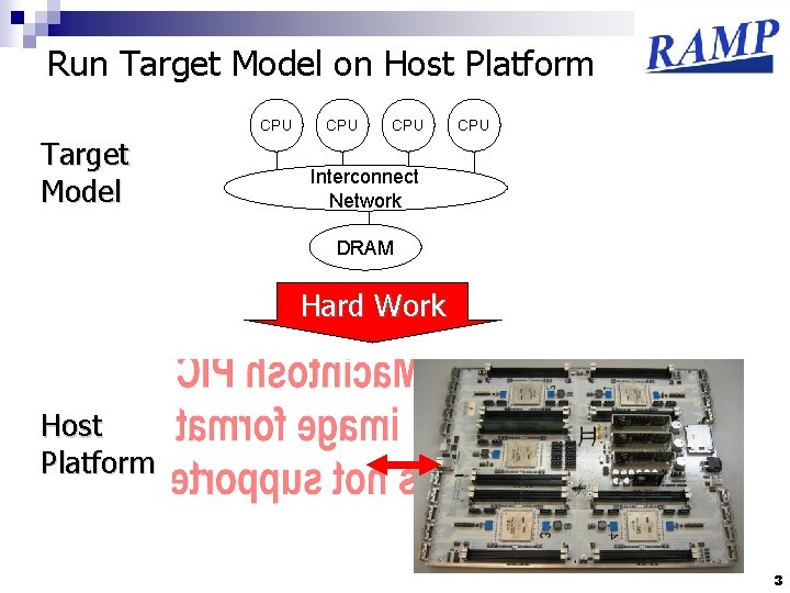 Run Target Model on Host Platform CPU Target Model CPU CPU Interconnect Network DRAM