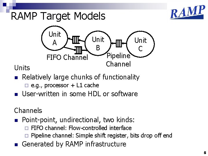 RAMP Target Models Unit A Unit B FIFO Channel Pipeline Channel Unit C Units